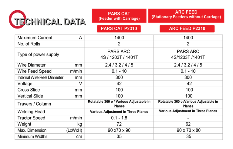 دستگاه جوش زیر پودری Multi Arc 801 TS گام الکتریک ( جوشا ) پارس کت ( PARS CAT ) و آرک فيد ( ARC FEED ) با کالسکه و لیفه