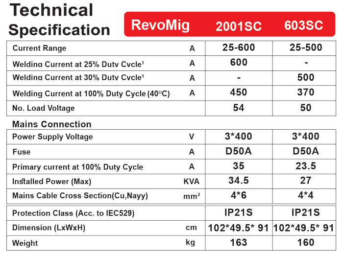 دستگاه جوش REVO MIG SC 2001 هوا خنک گام الکتریک ( جوشا ) PARSFEED WG4125N1